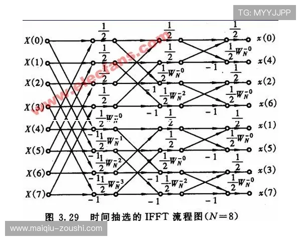 泊松分布计算波胆避坑指南电子真人防骗技巧